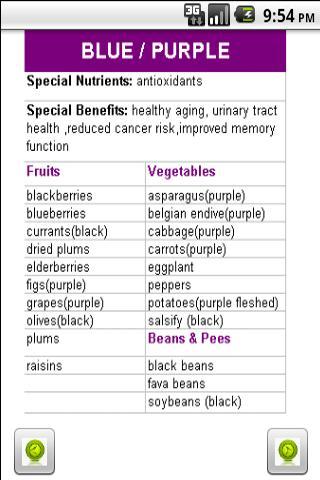 Healthy Diet - Fruits & Veggie截图1