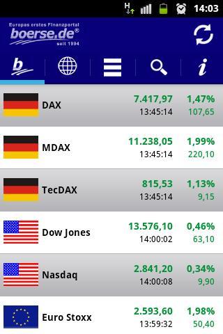 boerse.de - Alles zur Börse截图1