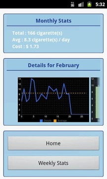 Cigarette Counter截图