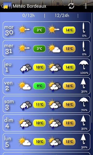 Météo Bordeaux截图2