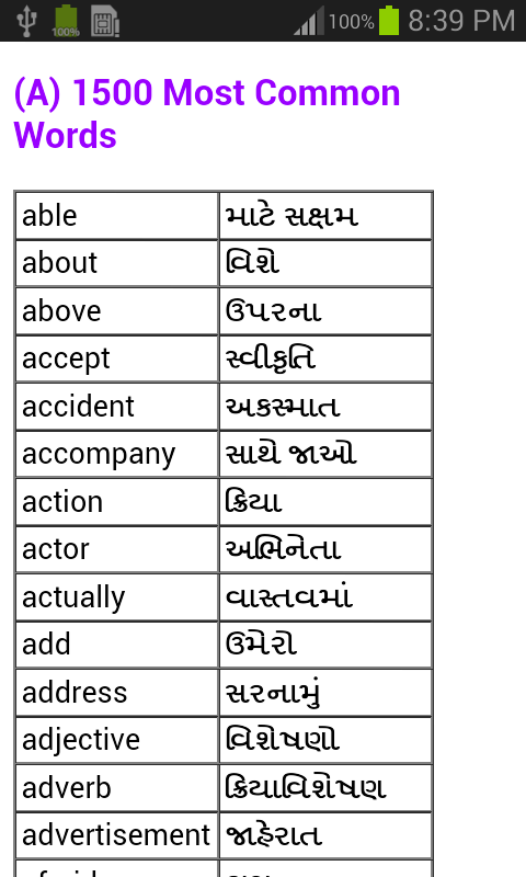 Learn English From Gujarati截图4