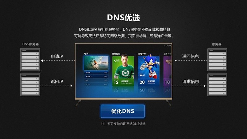 DNS优选截图6