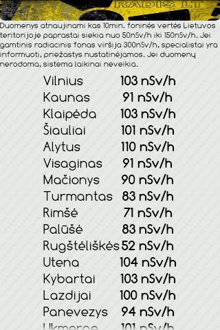 Radiation monitoring Lithuania截图2