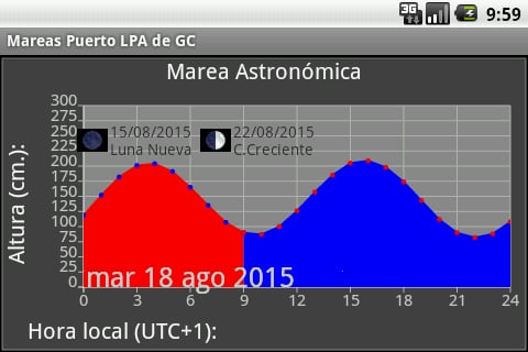 LPGC Mareas Puerto截图7