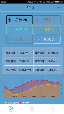 华锐风电截图2