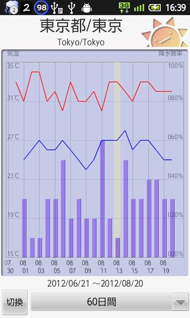 jWez 周间天気予报アプリ截图1