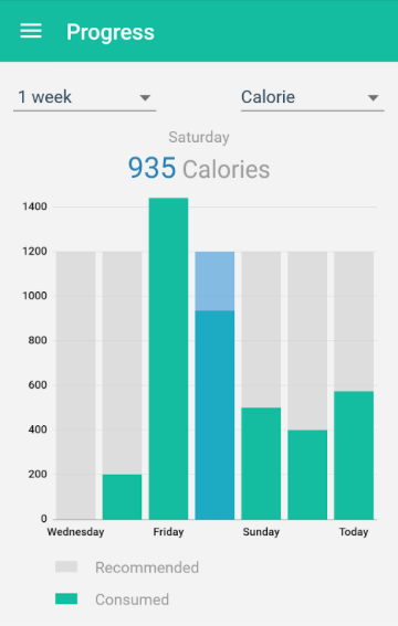 LIVESTRONG.COM Calorie Tracker截图3