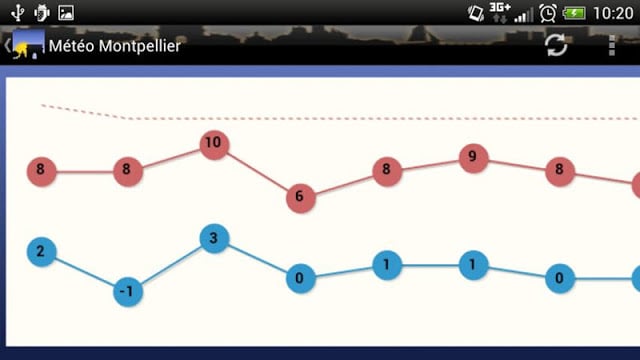 M&eacute;t&eacute;o Montpellier截图6