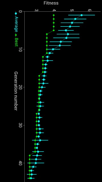 Genetic Algorithm Explorer截图3