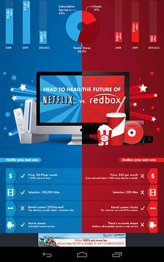 Daily Infographics截图6