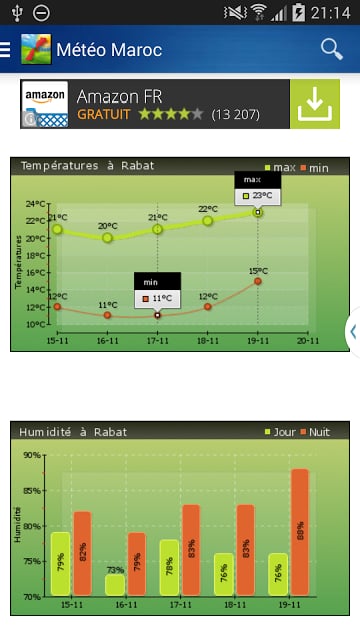 M&eacute;t&eacute;o Maroc截图1