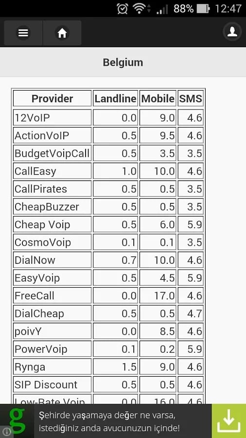 Best Voip Rate截图5