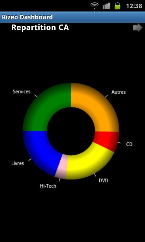 Kizeo Dashboard截图1