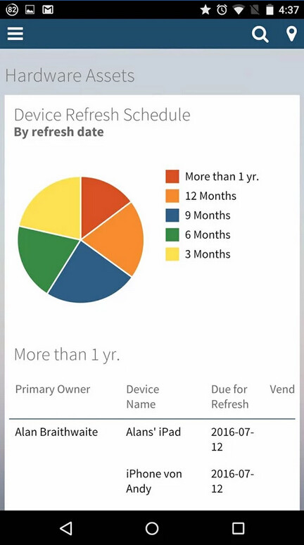 LANDESK Workspaces截图3