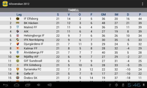 Allsvenskan Standings截图2