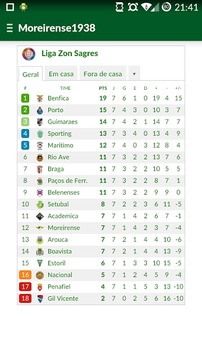 Moreirense1938截图