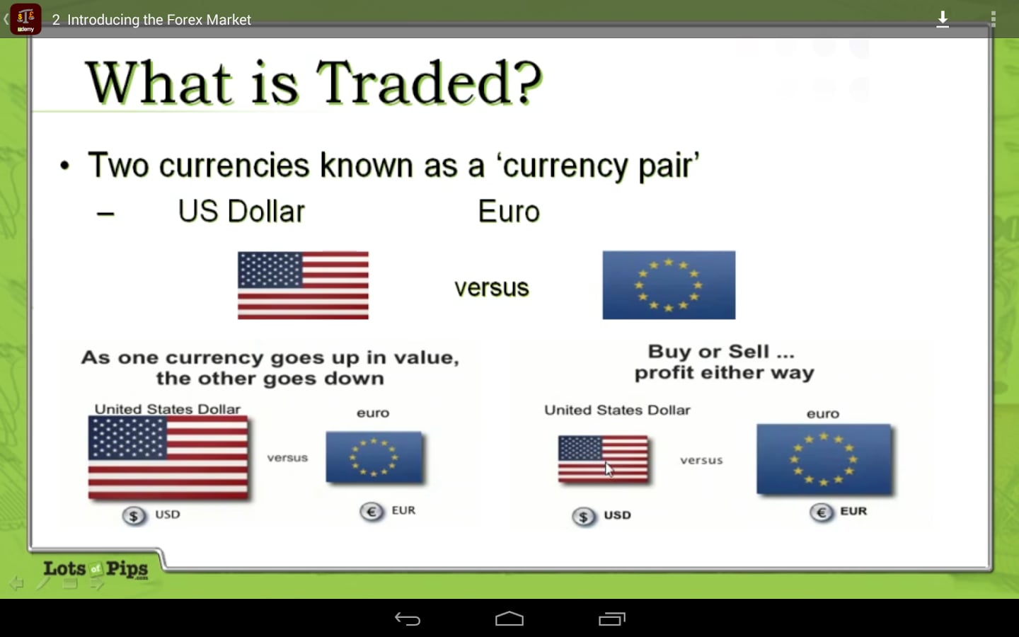 Forex Basics - Udemy Cou...截图1