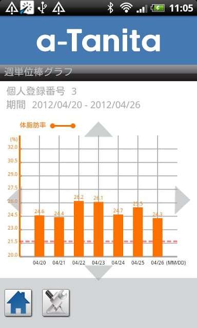 a-Tanita タニタ　体组成计アプリ截图1
