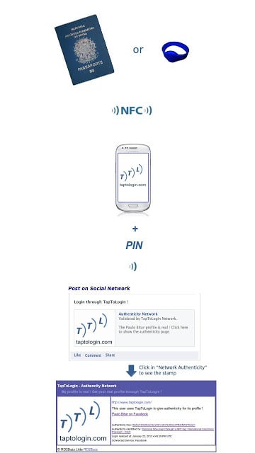 TapToLogin NFC ID Authenticity截图3