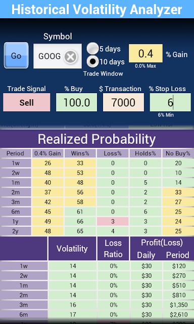 Volatility Analyzer Free截图1