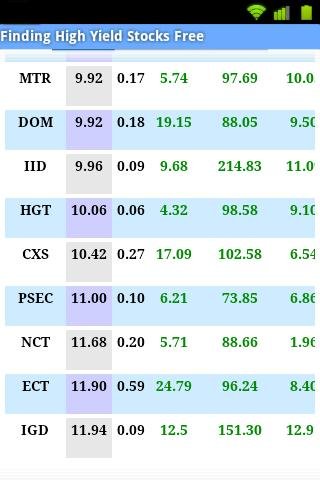 Finding High Yield Stocks Free截图2