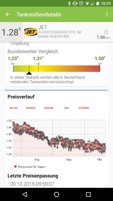 richtig-tanken.de截图11