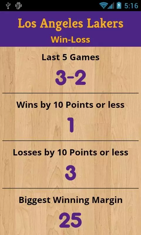 Stats Board (Lakers)截图2