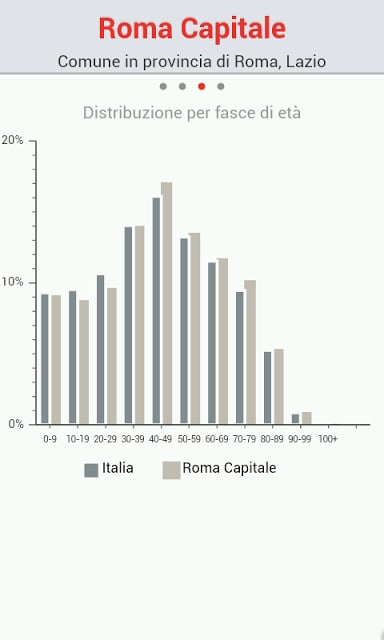 Censimento della popolazione截图2