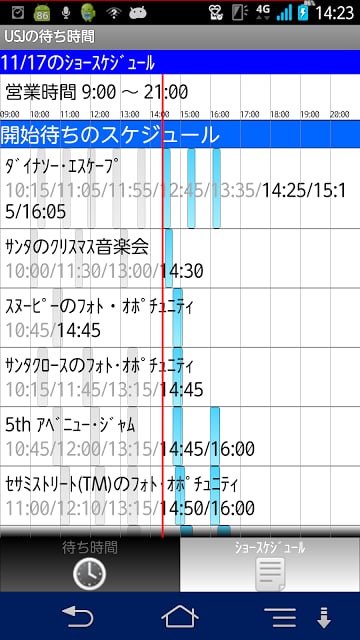 USJの待ち时间截图8