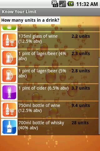 Know Your Limit: Alcohol Units截图2