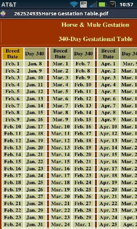 Livestock Gestation Tables截图3