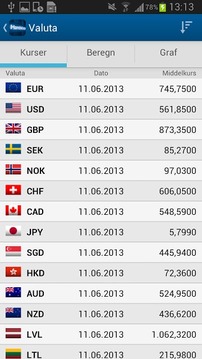 Handelsbanken DK - Privat截图