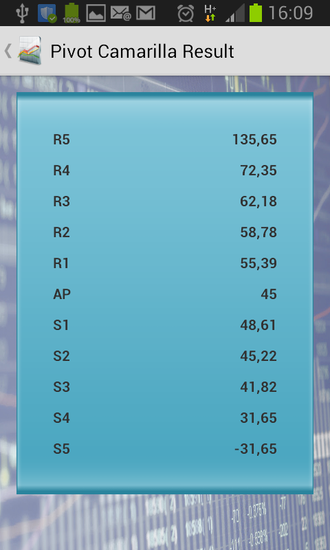 Pivot Point Calculator截图3