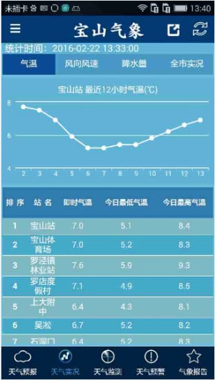 宝山气象截图4