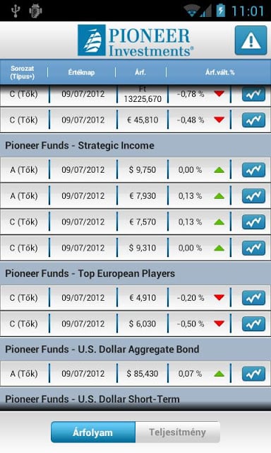 Pioneer Investments Hungary截图4