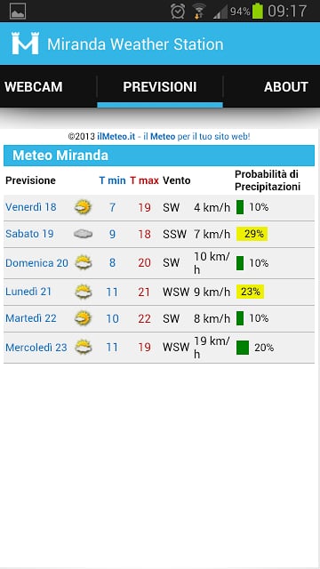 MWS - Miranda Weather Station截图3