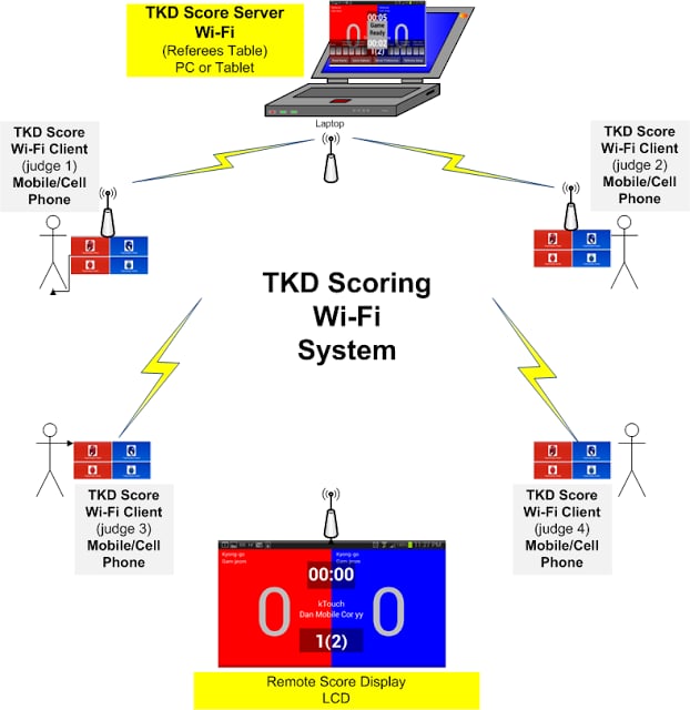 TKD Scoring WiFi Client截图2