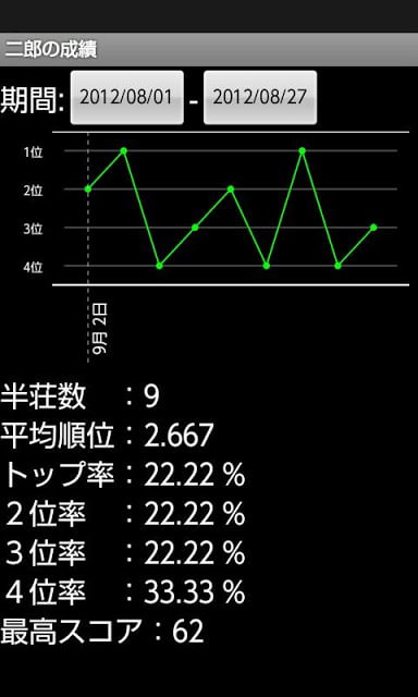 麻雀スコアシート - MJScoreSheet截图2