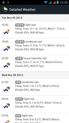 Cha-am weather - Thailand截图3