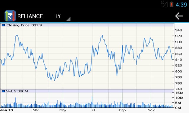 Indian Stock Market Watch截图4