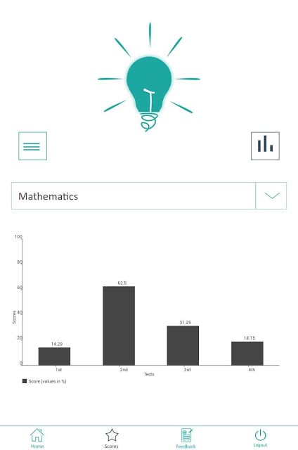 Mock Test截图6