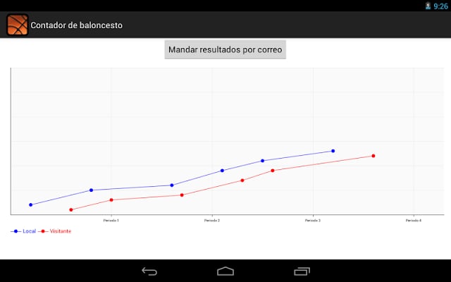 Contador de baloncesto截图6