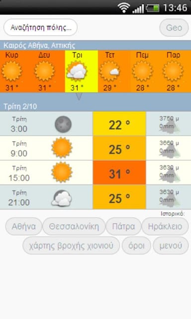 Καιρος - Meteo kairos .com截图2