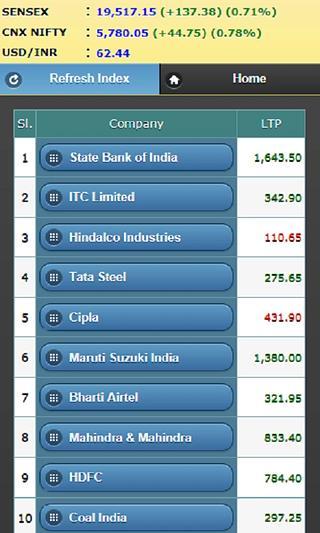 BSE-30 WatchList截图3