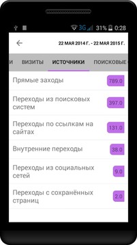 Яндекс.Метрика (Metrix) Free截图