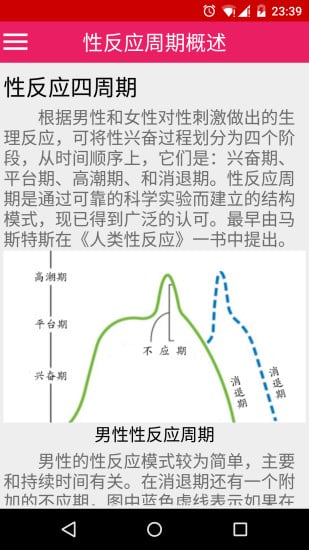 性学简要截图2