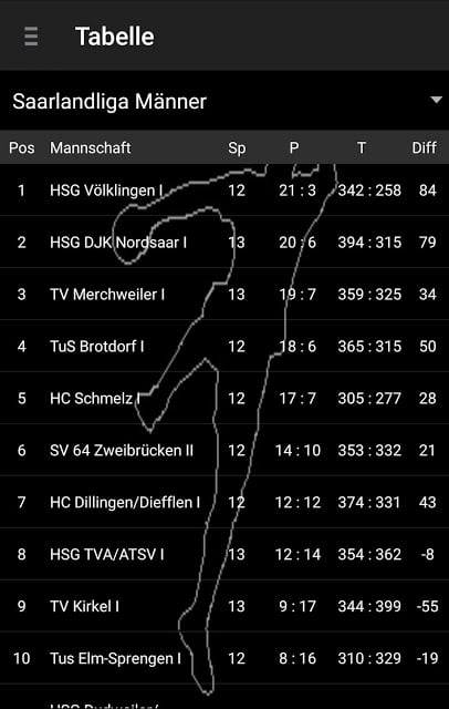 Handball Ergebnisse Saar截图5