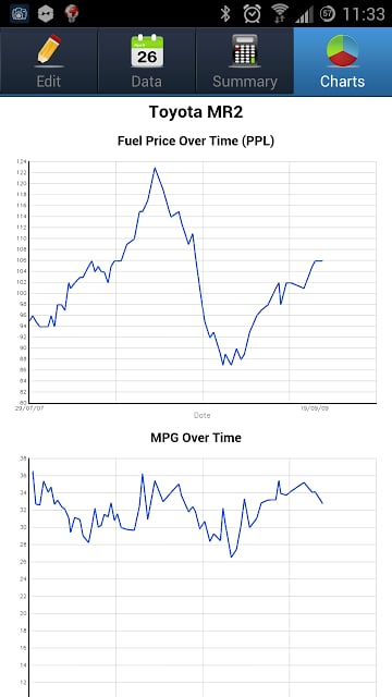 MPG Calculator UK:Fuel Logging截图5