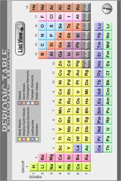 Periodic Table截图