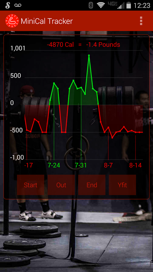 MiniCal Calorie Tracker Widget截图2